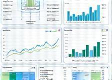 Hospitality data analytics dashboard